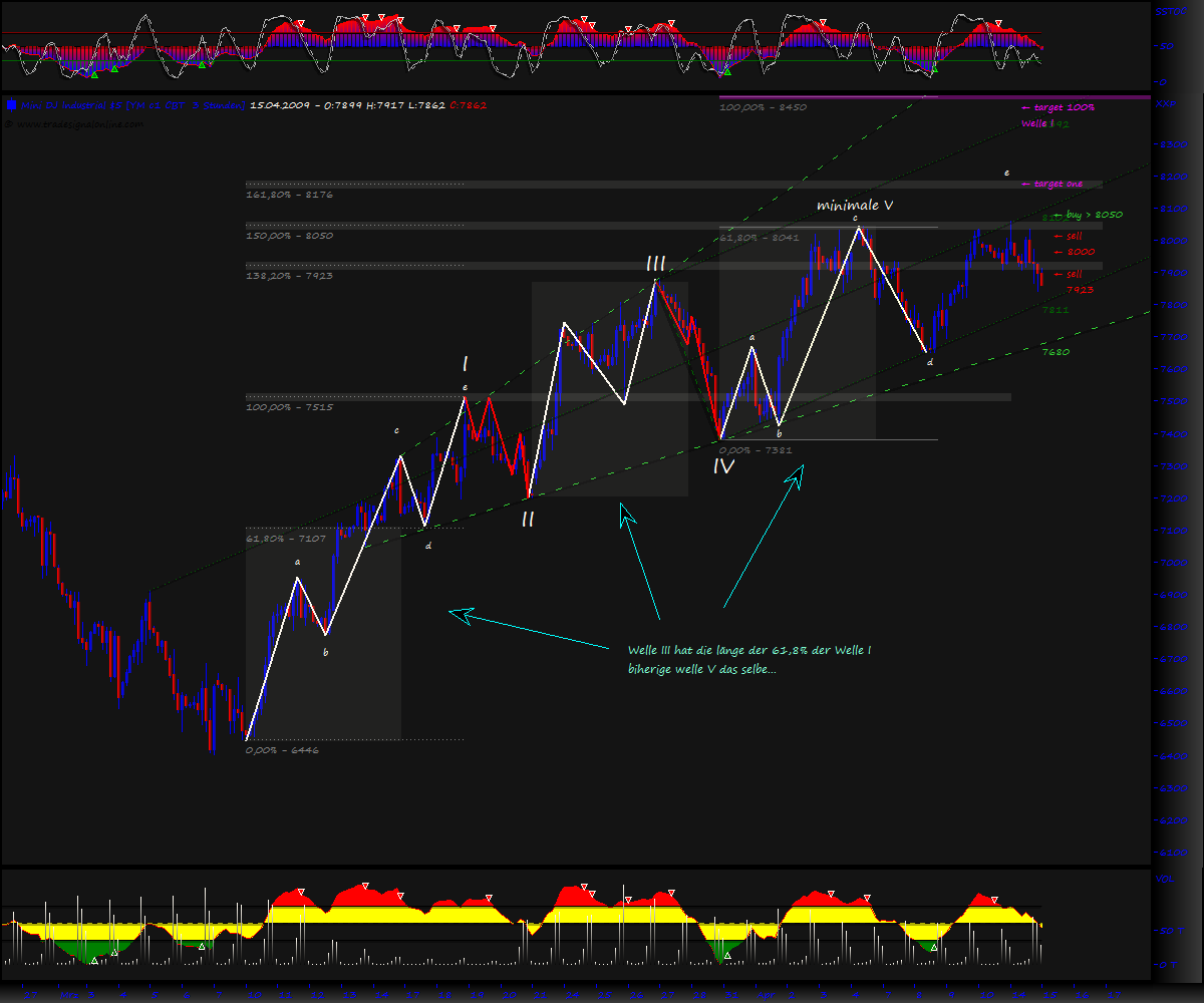 Blick übern Teich... 227202