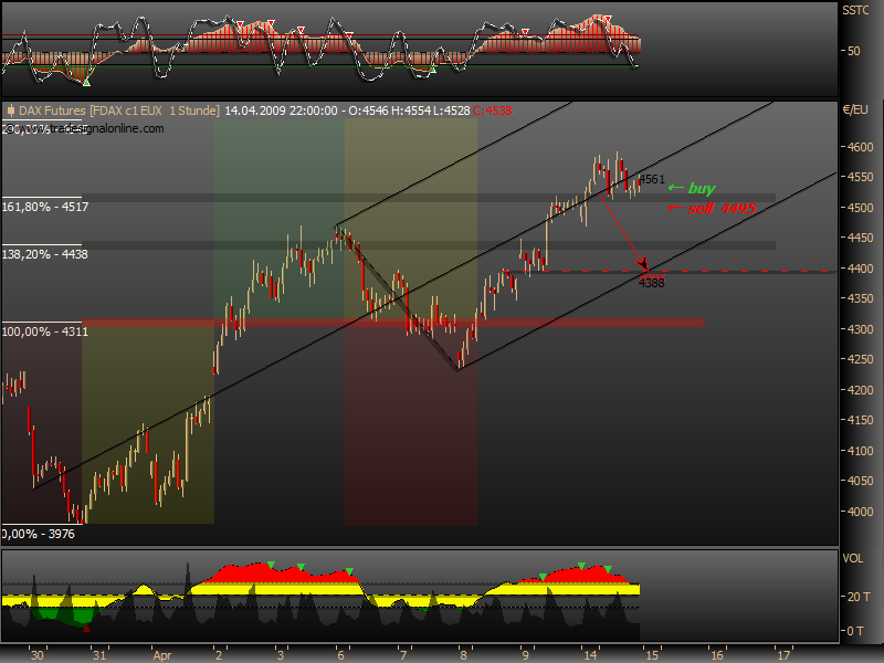DeutscherAktienindeX 227205