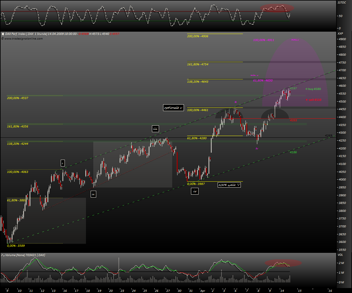 DeutscherAktienindeX 227207