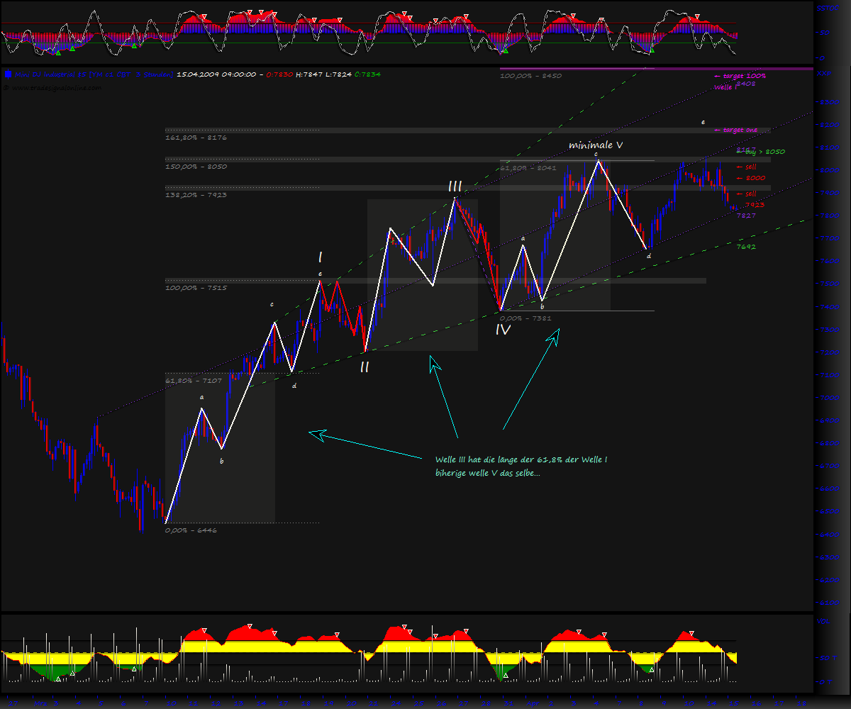 Blick übern Teich... 227246