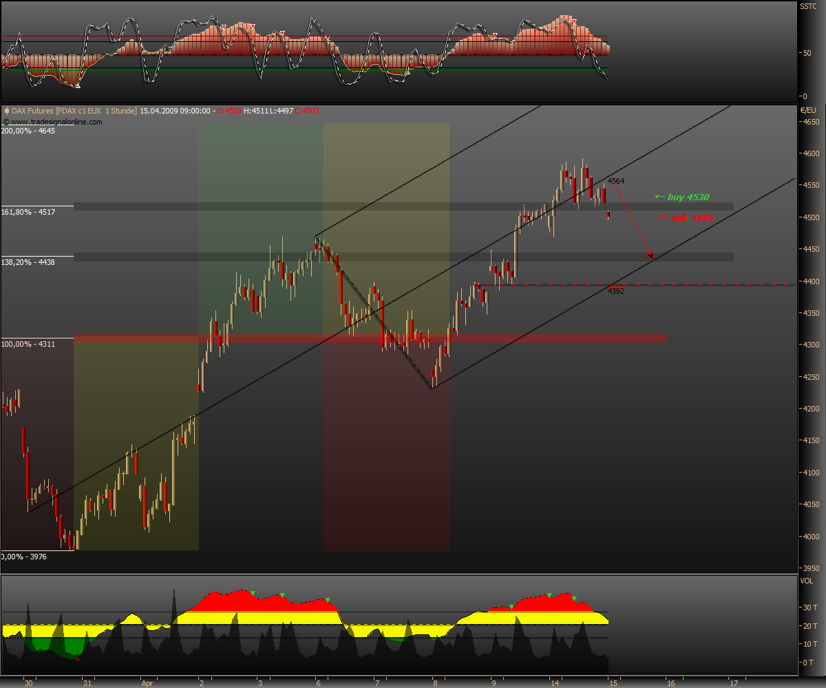 DeutscherAktienindeX 227247