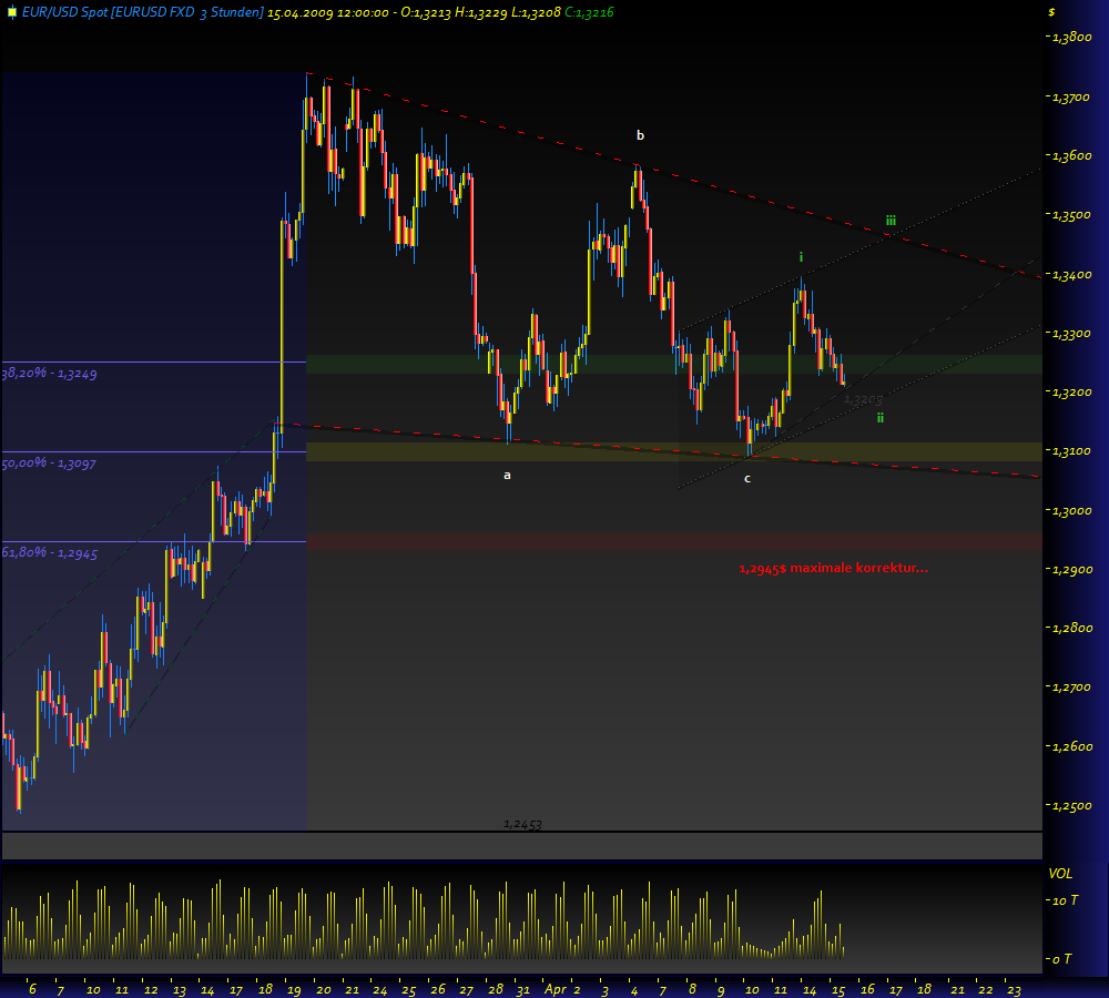 Gold, Öl & €uro 227259