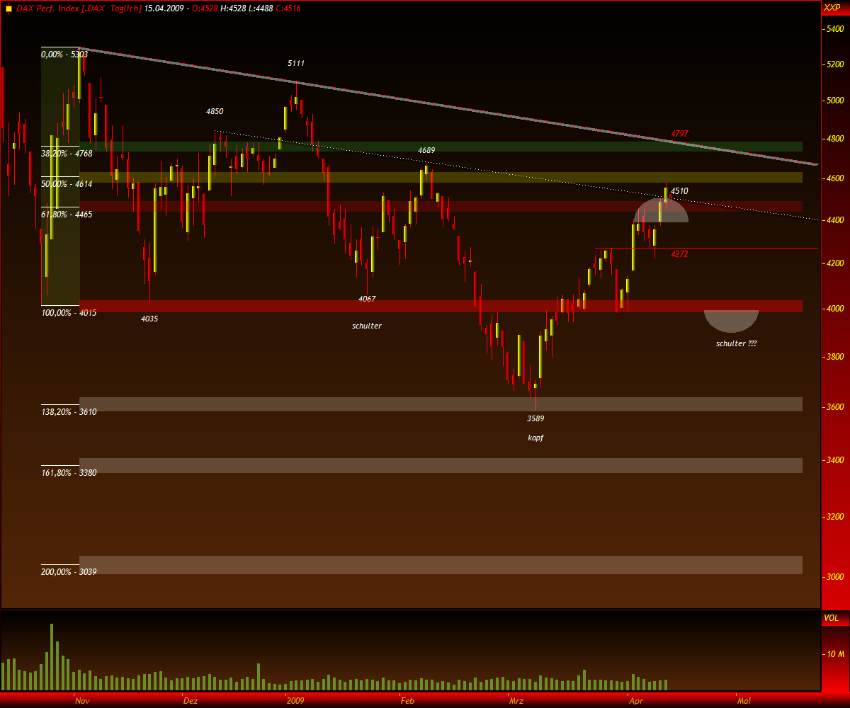 DeutscherAktienindeX 227265