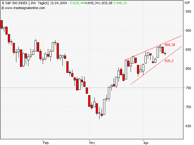 Der Antizykliker-Thread 227339