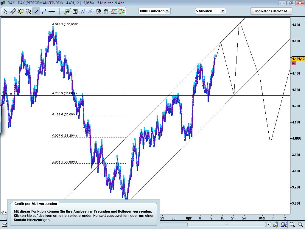 COMMERZBANK kaufen Kz. 28 € 227369