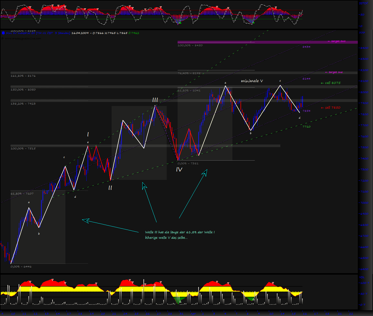 Blick übern Teich... 227408