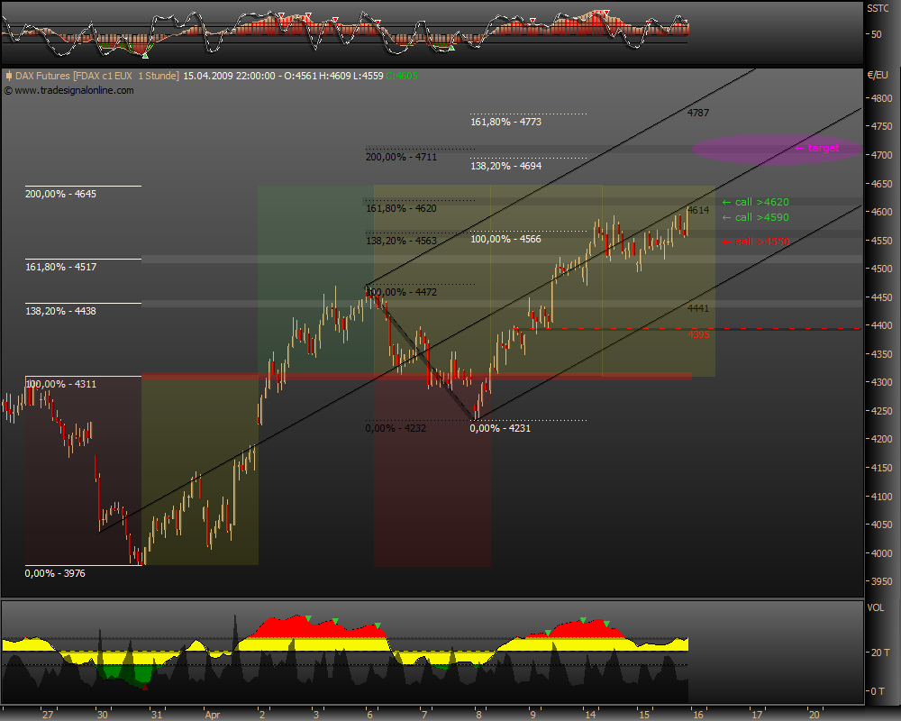 DeutscherAktienindeX 227410