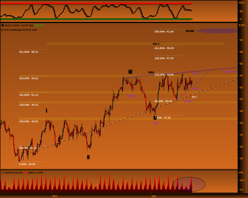Gold, Öl & €uro 227424