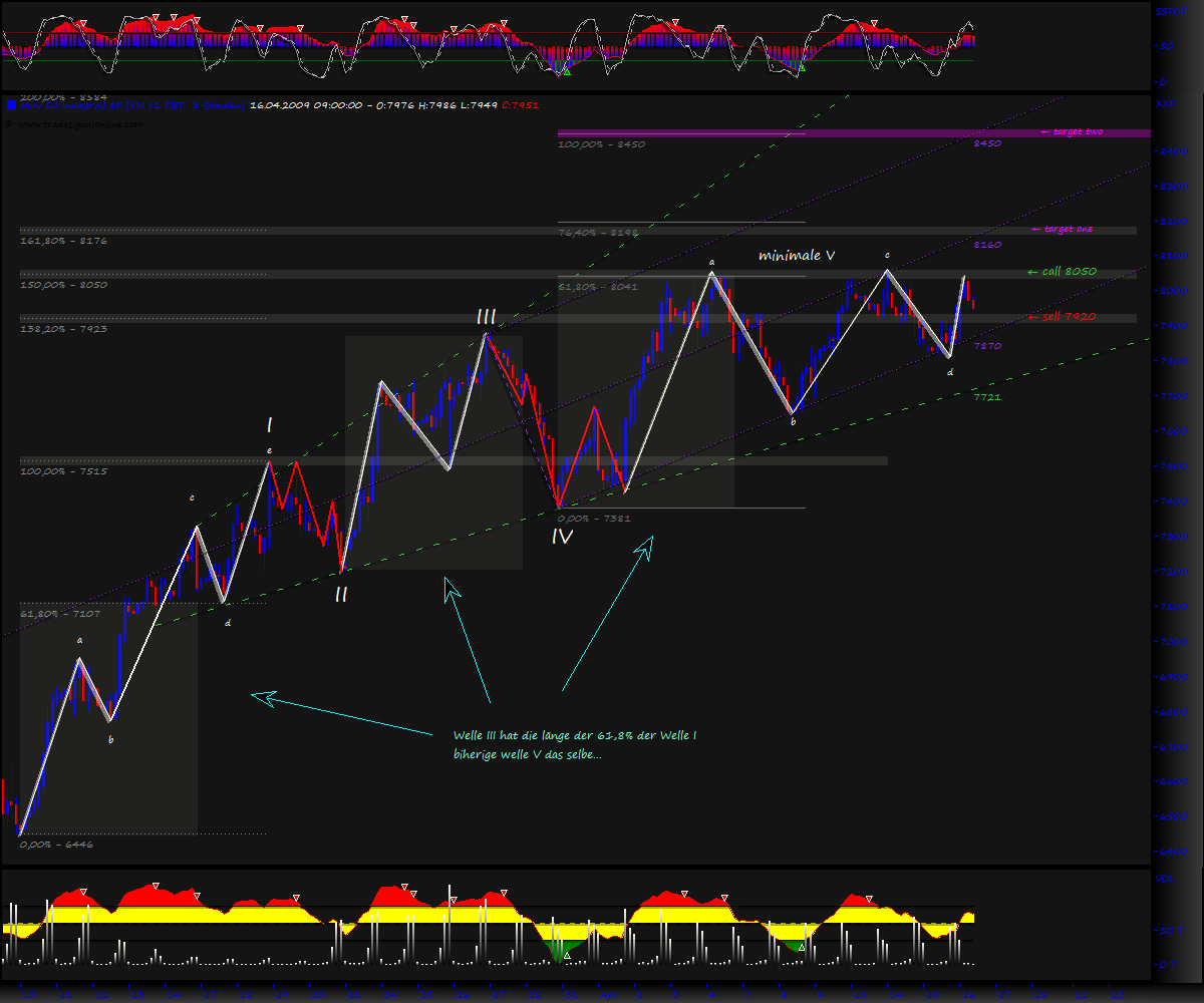 Blick übern Teich... 227451