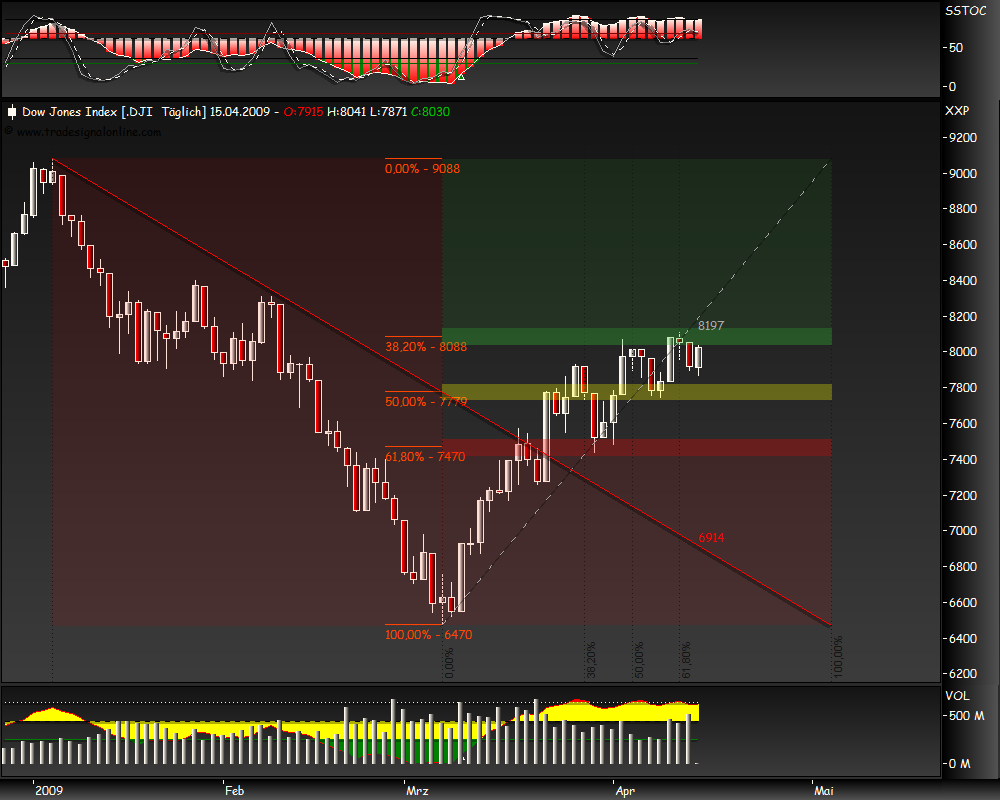Blick übern Teich... 227452
