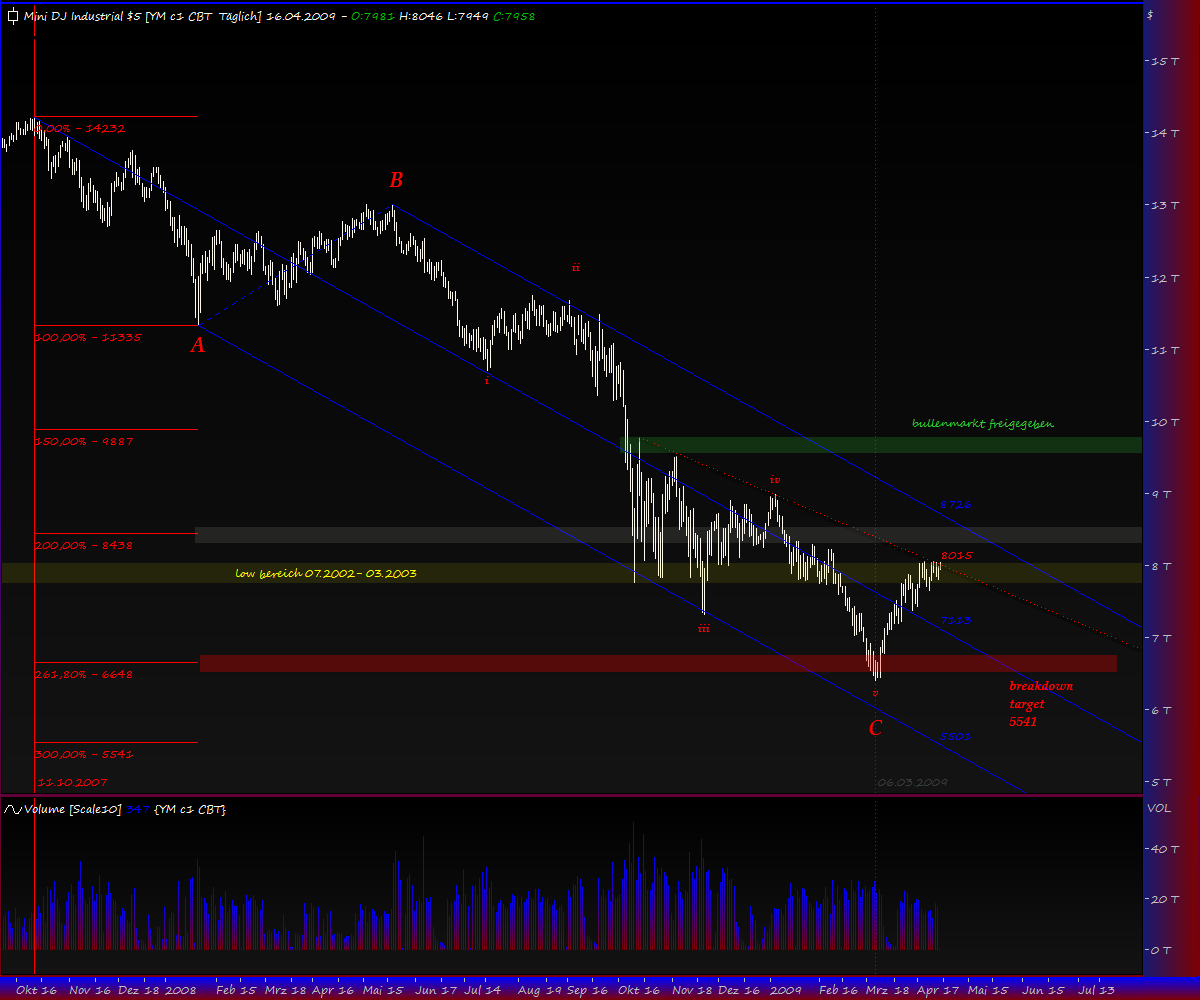 Blick übern Teich... 227453