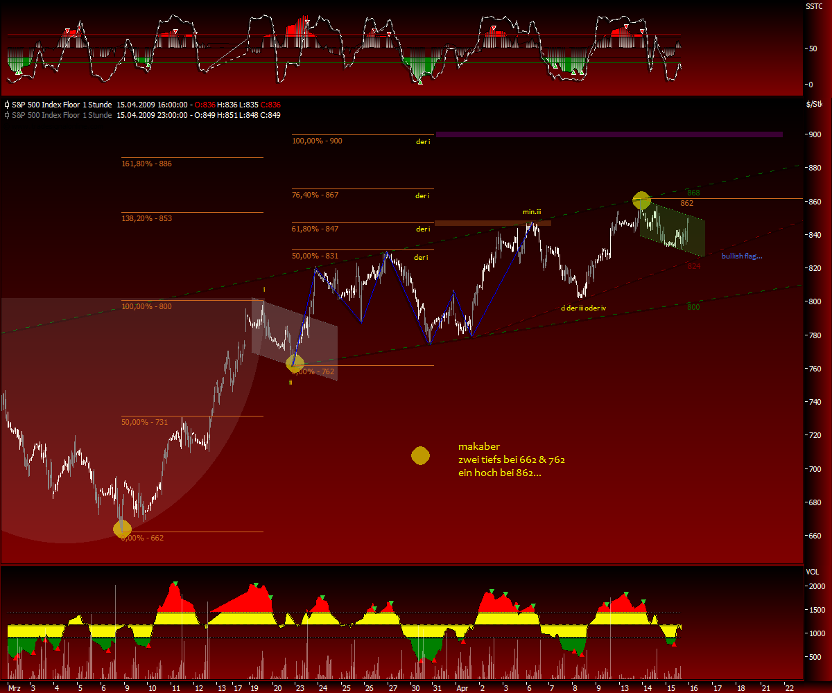 Blick übern Teich... 227457