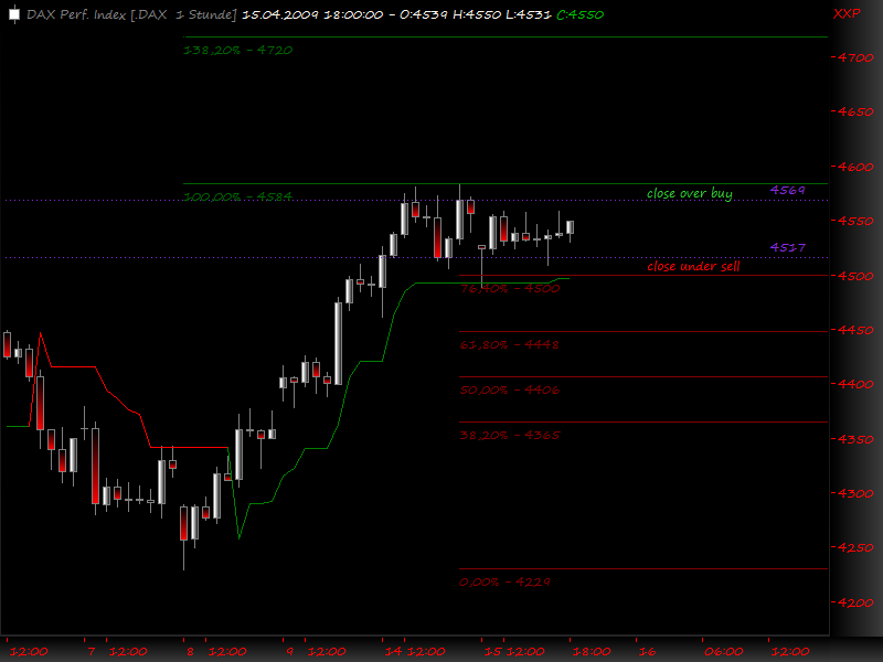 DeutscherAktienindeX 227472