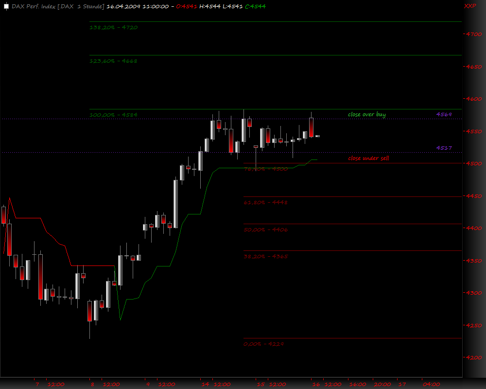 DeutscherAktienindeX 227493