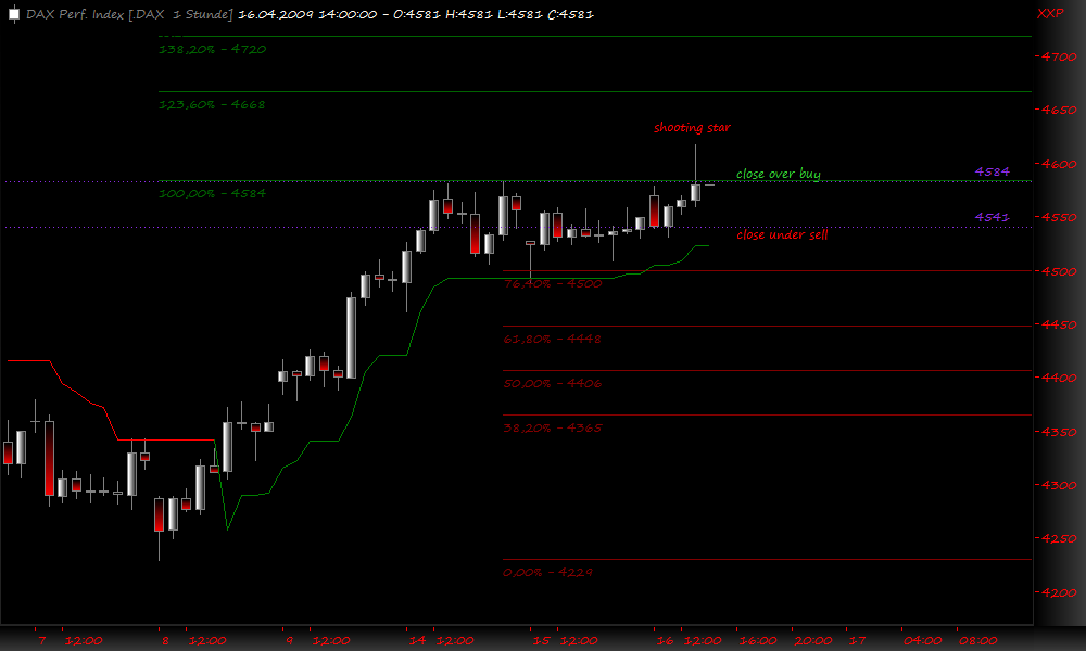 DeutscherAktienindeX 227558