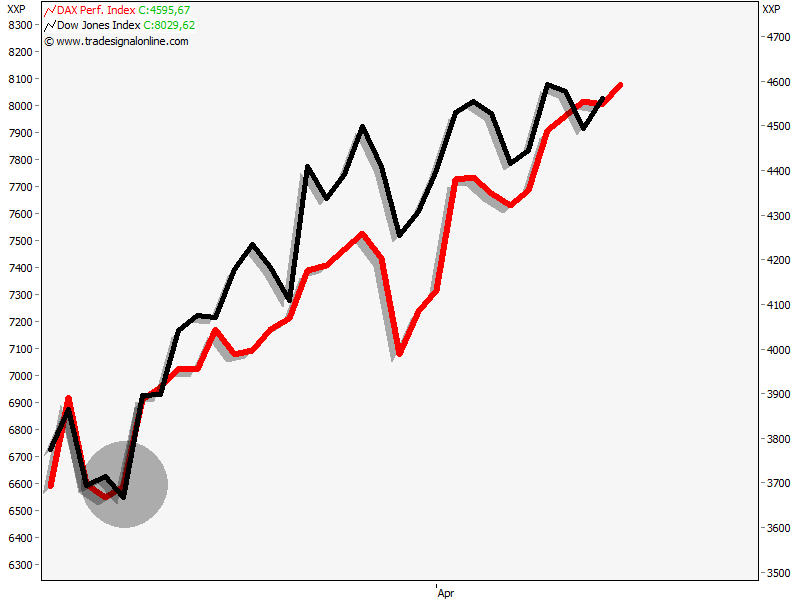 DeutscherAktienindeX 227560