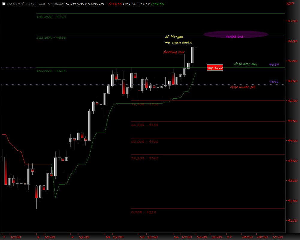 DeutscherAktienindeX 227571
