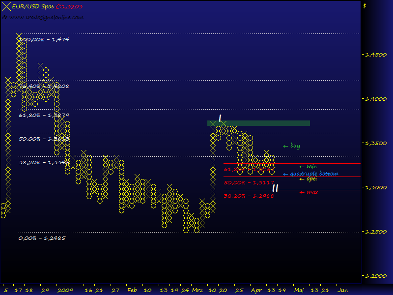 Gold, Öl & €uro 227586