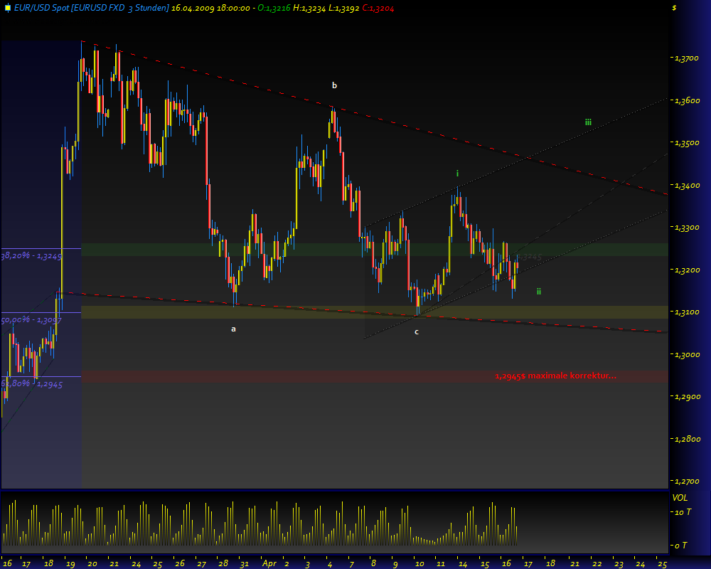 Gold, Öl & €uro 227588