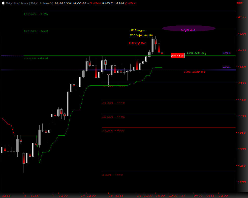 DeutscherAktienindeX 227598