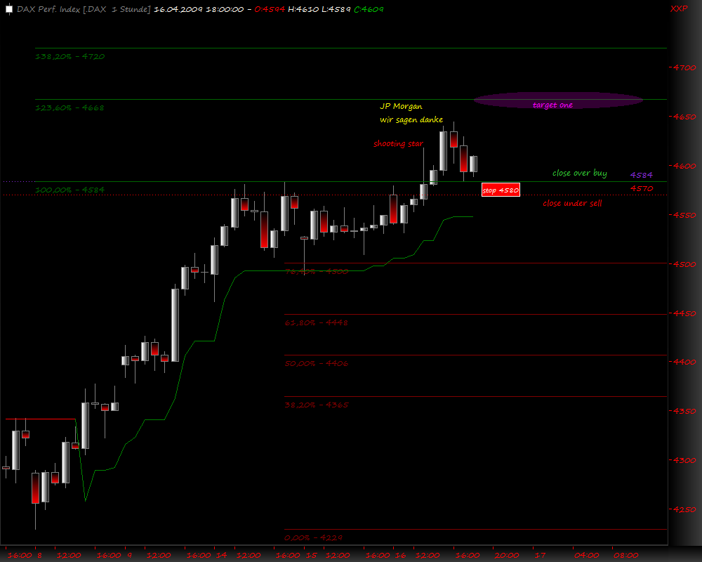 DeutscherAktienindeX 227662