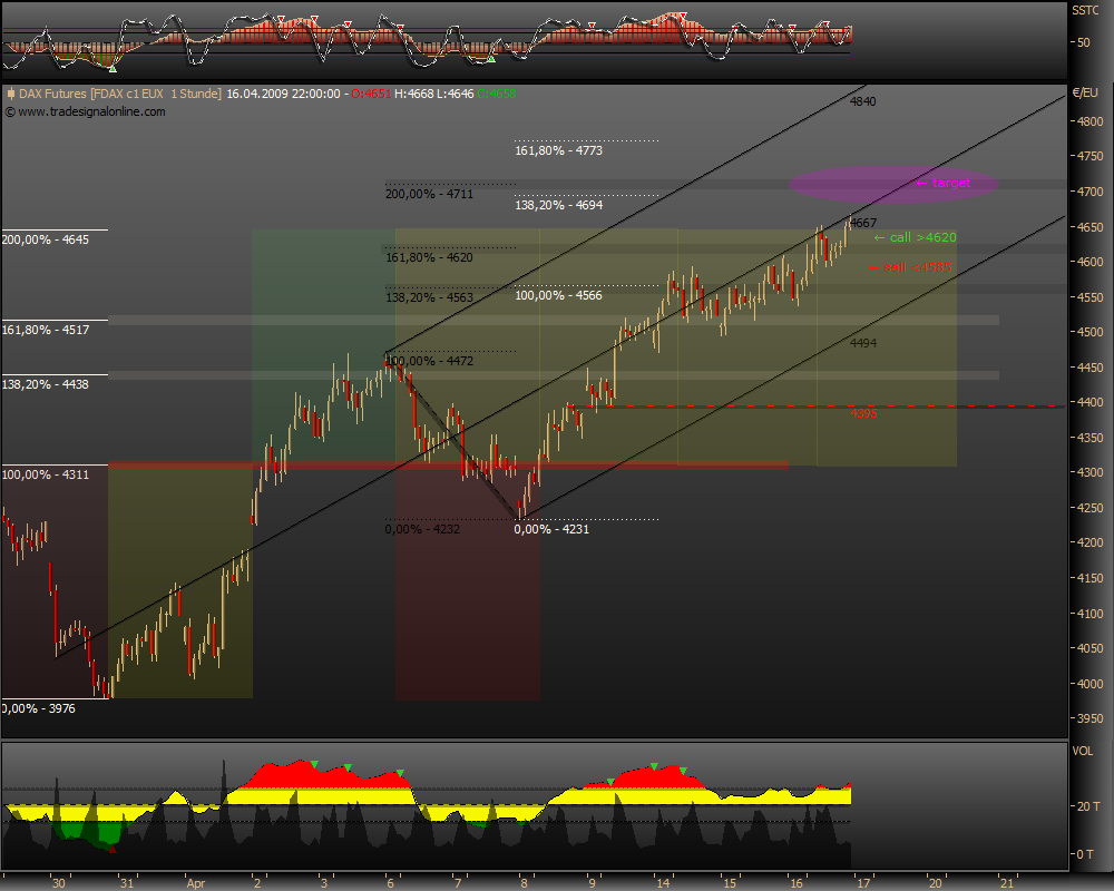 DeutscherAktienindeX 227695