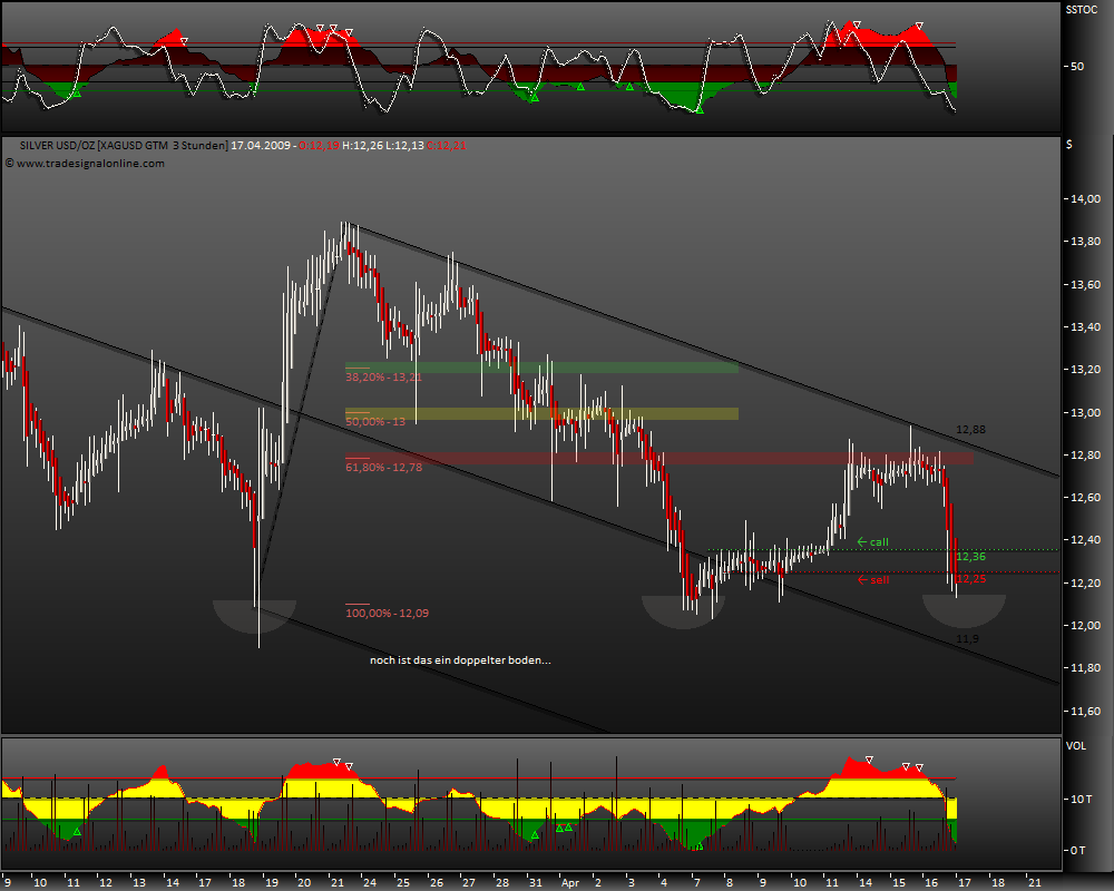Gold, Öl & €uro 227715