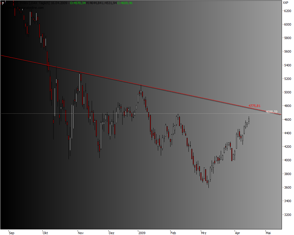DeutscherAktienindeX 227754