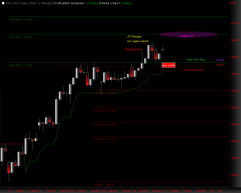 DeutscherAktienindeX 227755