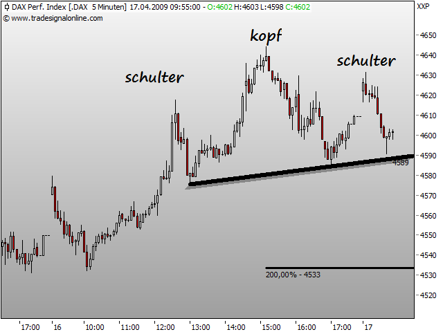 DeutscherAktienindeX 227776