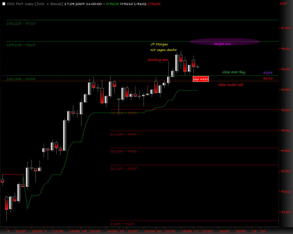 DeutscherAktienindeX 227780