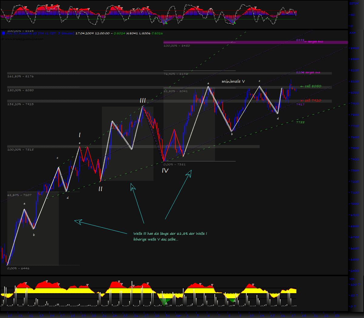 Blick übern Teich... 227787