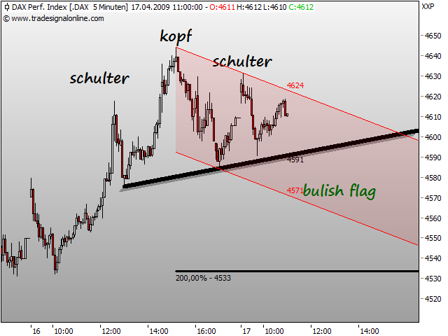 DeutscherAktienindeX 227791