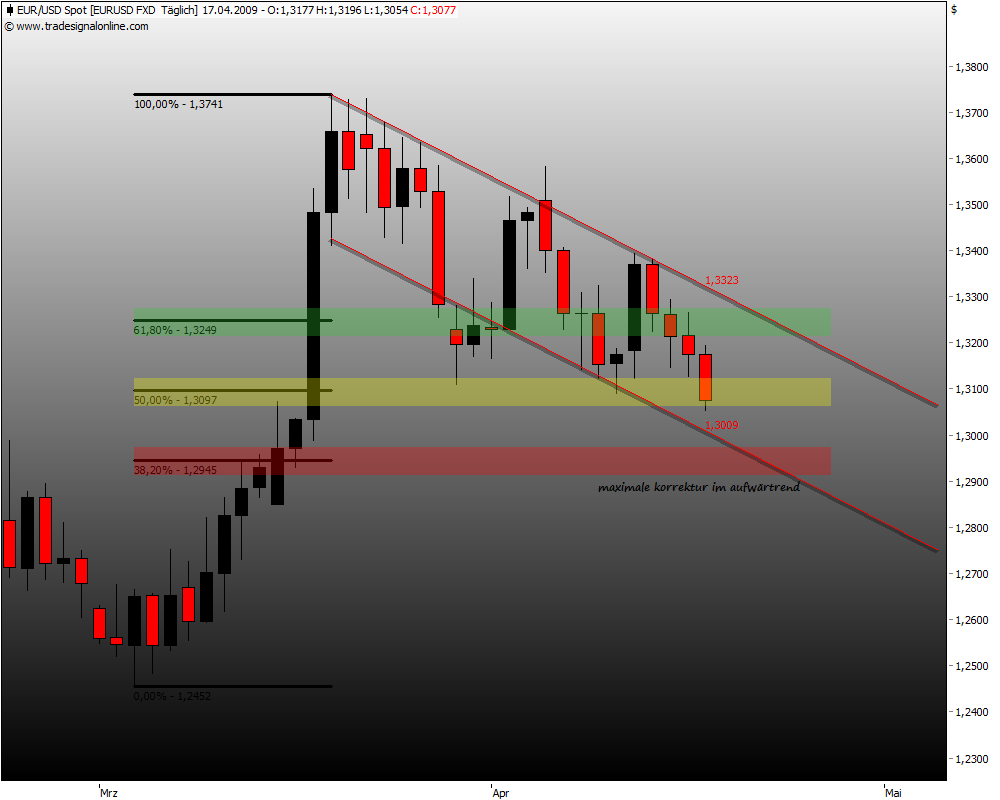 Gold, Öl & €uro 227796
