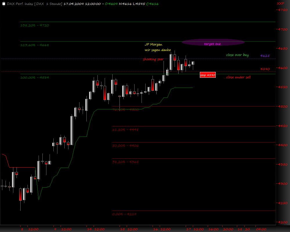 DeutscherAktienindeX 227800