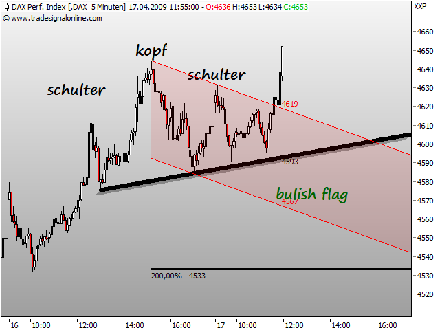 DeutscherAktienindeX 227808