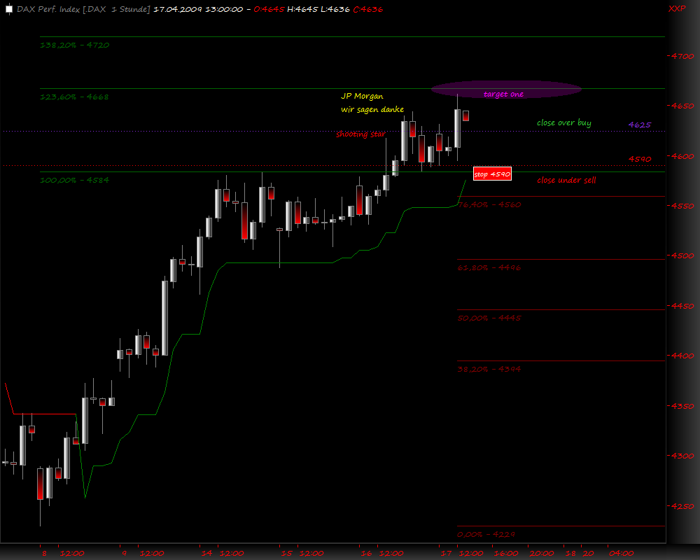 DeutscherAktienindeX 227809