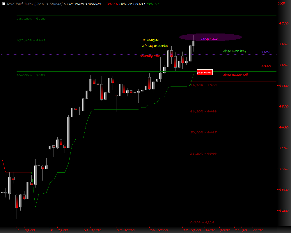 DeutscherAktienindeX 227816