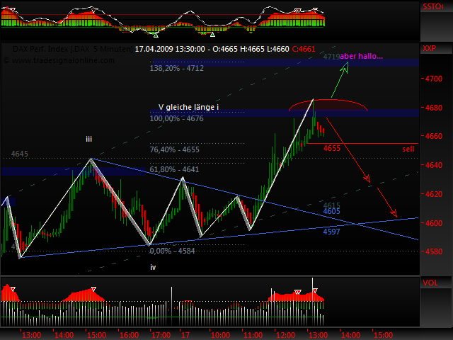 DeutscherAktienindeX 227835