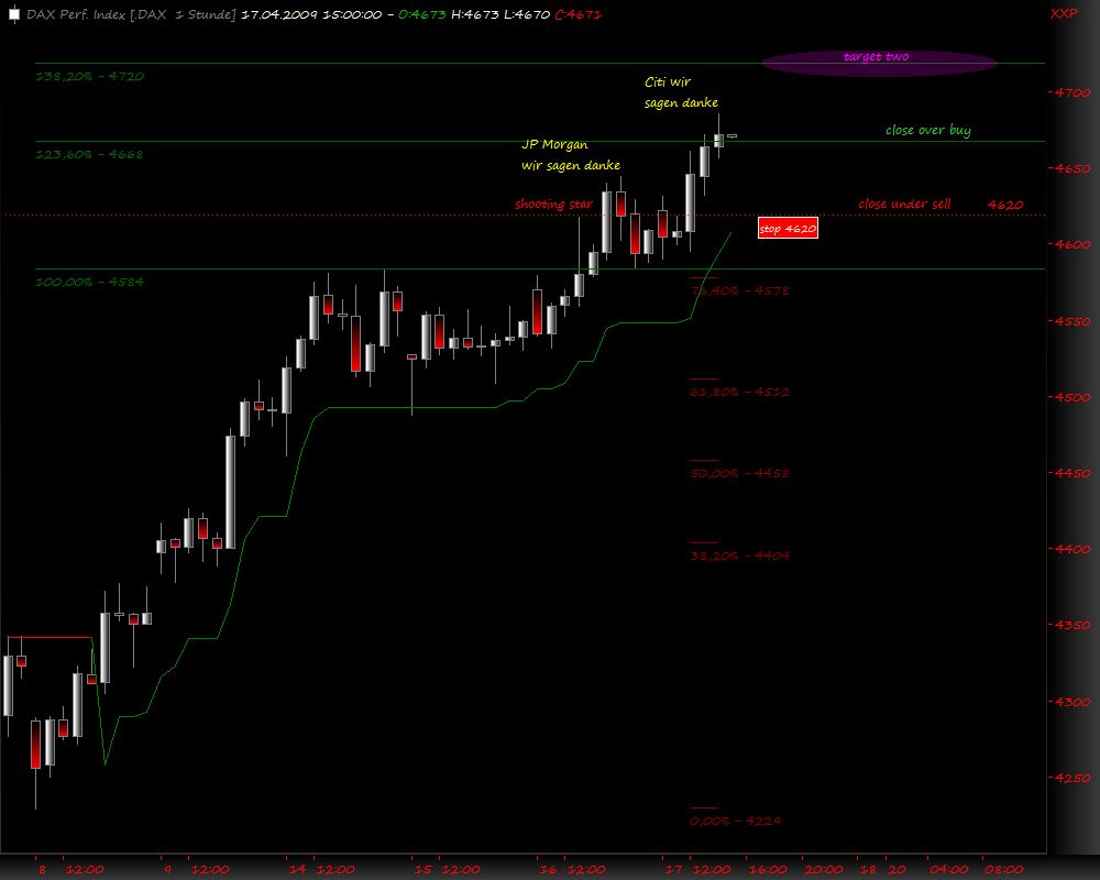 DeutscherAktienindeX 227846