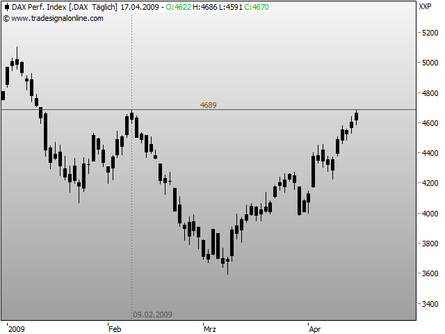 DeutscherAktienindeX 227854