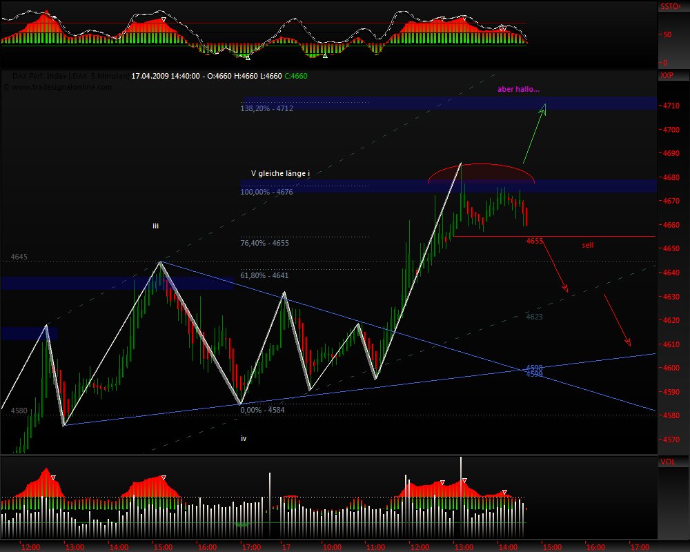 DeutscherAktienindeX 227855