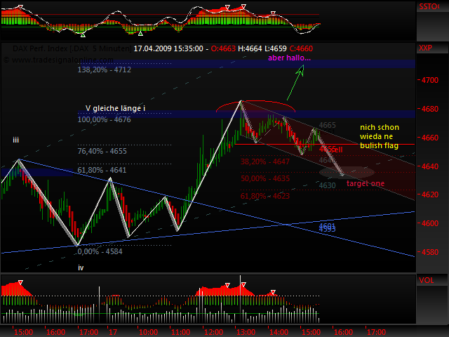 DeutscherAktienindeX 227880