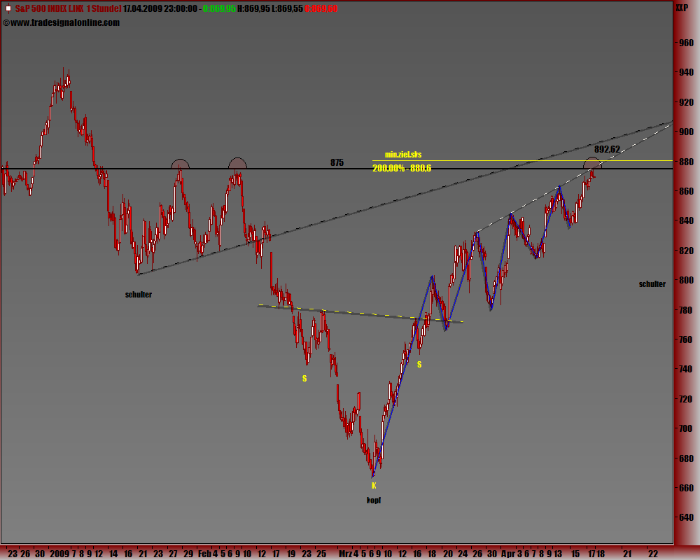 Blick übern Teich... 228020