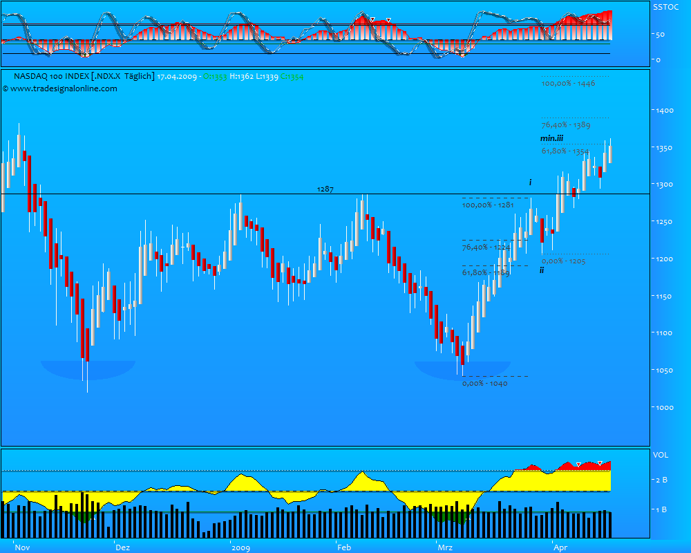 Blick übern Teich... 228021
