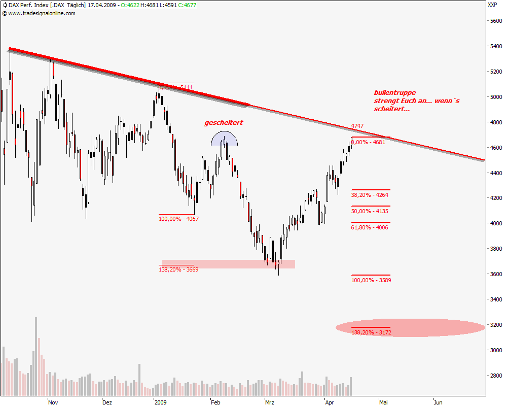 DeutscherAktienindeX 228022