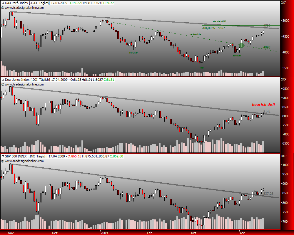 DeutscherAktienindeX 228032