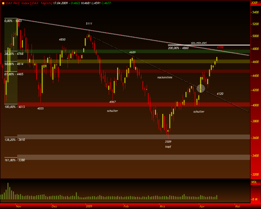 DeutscherAktienindeX 228035