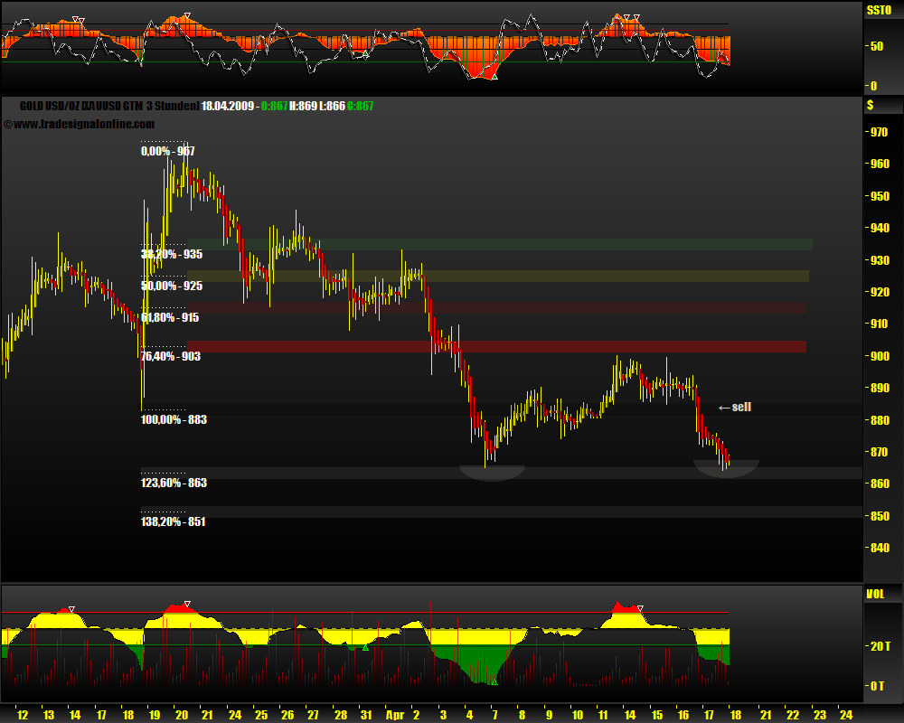 Gold, Öl & €uro 228099