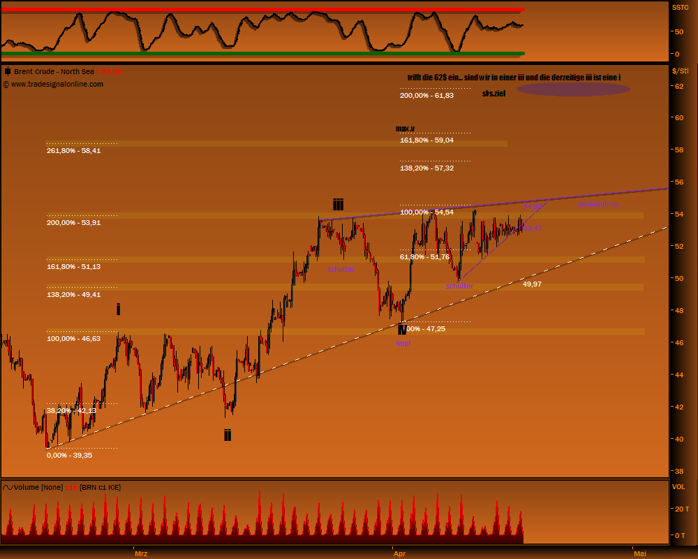 Gold, Öl & €uro 228132